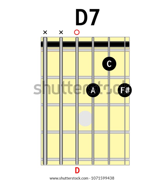 Guitar Chords Chart D7