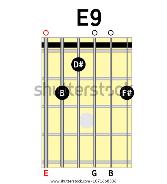 Chord Diagram Tab Tabulation Finger Chart Stock Vector Royalty Free 1071668336