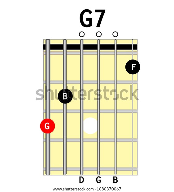 Guitar Finger Chart For Beginners