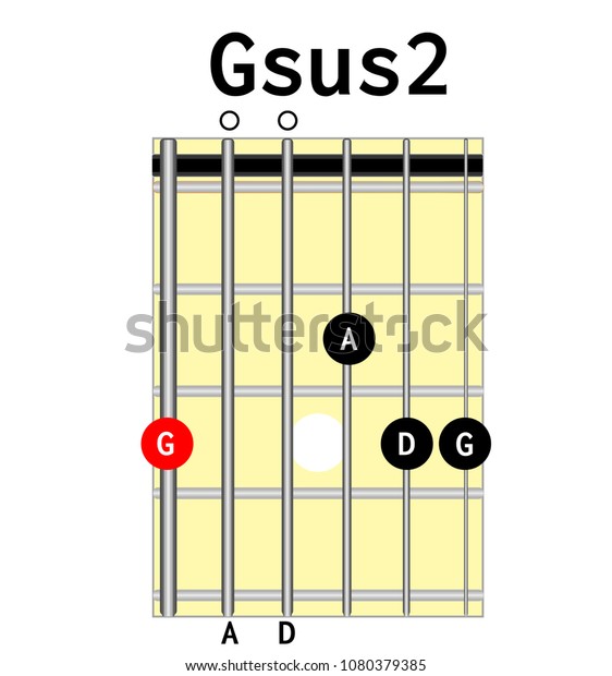 Gsus Guitar Chord Chart