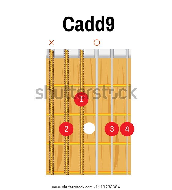 Cadd9 Chord Chart