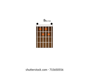 Chord guitar Bbm7(b5)