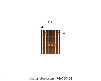 Chord guitar C#