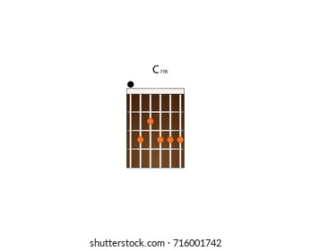 Chord guitar c7(9)