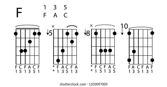 chord guitar vector