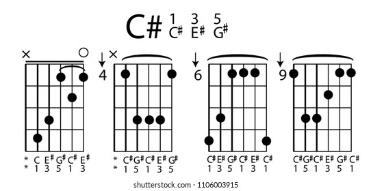 chord guitar vector