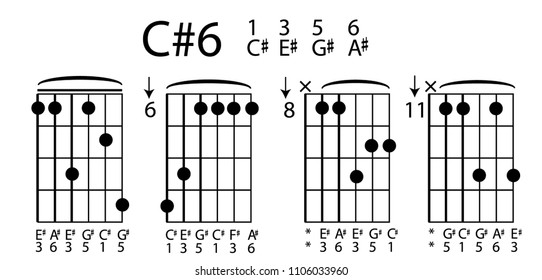 chord guitar vector