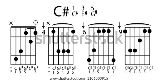 Chord Guitar Vector Stock Vector (Royalty Free) 1106003915 | Shutterstock