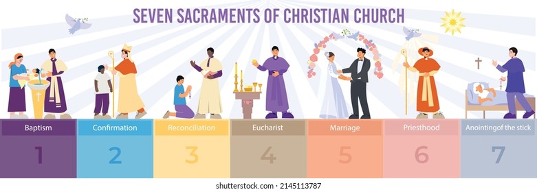 Infografik-Komposition des Christentums mit einem flachen Diagramm von sieben Sakramenten mit menschlichen Charakteren, die jeden von ihnen Vektorgrafik darstellen