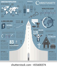 Christianity infographic. Religion graphic template. Vector illustration