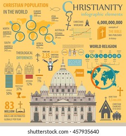 Christianity infographic. Religion graphic template. Vector illustration