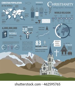 Christianity infographic. Religion graphic template. Vector illustration