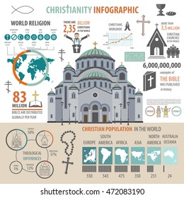 Christianity infographic. Religion graphic template. Vector illustration