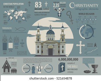 Christianity infographic. Religion graphic template. Vector illustration