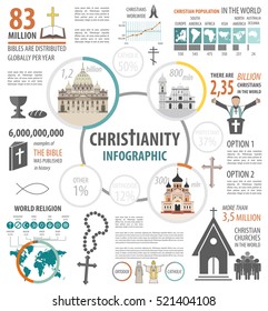 Christianity infographic. World religion graphic template with missioner christian, islam, orthodox, hinduism. Vector illustration