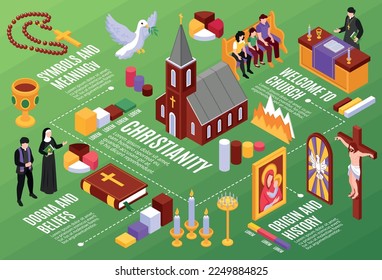 Christianity isometric infographics depicting origin and history dogma and beliefs symbols and meanings horizontal vector illustration
