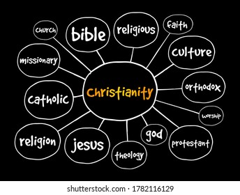 Christianity mind map, religion concept for presentations and reports