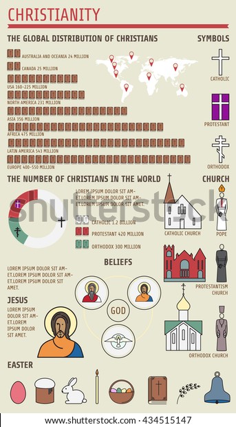 Religion Comparison Chart