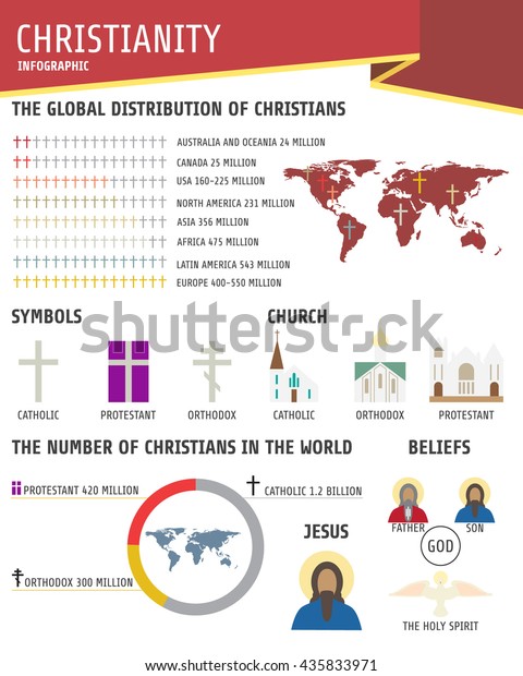 Christianity Religion Infographics Pie Chart Histogram Stock Vector