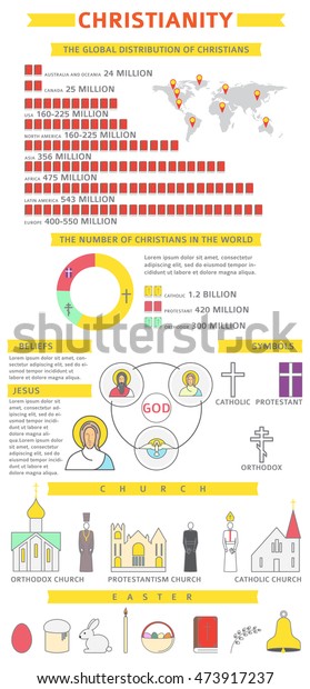 Pie Chart Religions Of The World