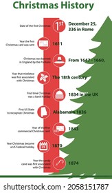 Christmas History. Infographic Christmas. Timeline Infographic elements made of Christmas Tree, vector illustration
