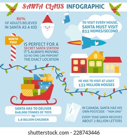 Christmas infographic about Santa - sample data, charts, icons