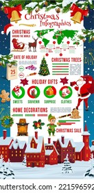 Christmas infographics. Xmas and New Year winter holiday celebration data visualization infographics chart, Christmas vector information graph or scheme with Santa, elf, reindeer and gift, decorations