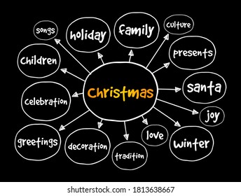 Christmas mind map, holiday concept for presentations and reports