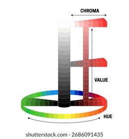 Croma, valor e matiz em teoria de cores Ilustração simples