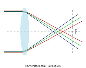 Chromatic Aberration