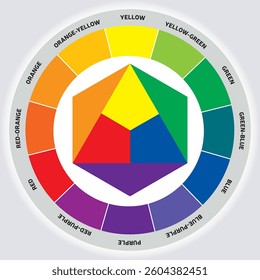 Chromatic Wheel Illustration, Color Wheel, Color Chart Vector Tool Rainbow Colors