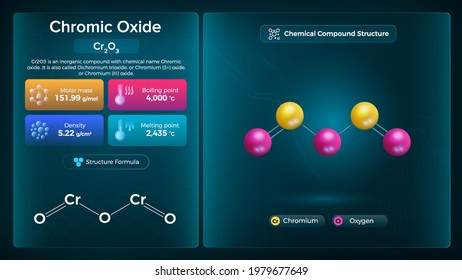 Chromic Oxide Properties and Chemical Compound Structure