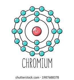 Chromium atom Bohr model. Cartoon style. Vector editable