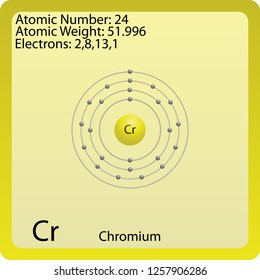 Chromium Atom Symbol