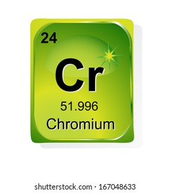 chromium periodic table