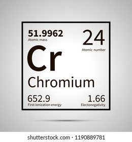 Chromium chemical element with first ionization energy, atomic mass and electronegativity values ,simple black icon with shadow on gray
