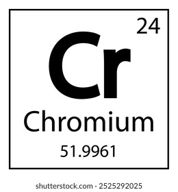 Chromium chemical element flat icon isolated