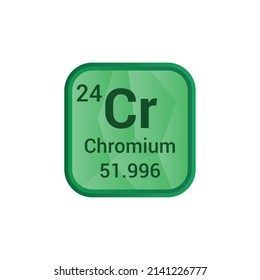 Chromium Chemical Element Periodic Table