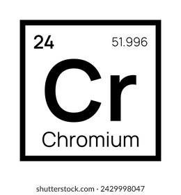 Chromium chemical element of the periodic table. Vector isolated symbol Cr