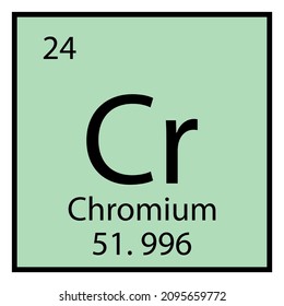 Chromium chemical symbol. Periodic element. Mendeleev table. Line art. Mint background. Vector illustration. Stock image. 