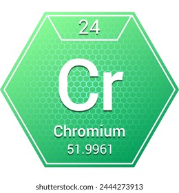 Chromium (Cr) (024) Transition Metal - Fundamental Chemical Element, Periodic Table in Chemistry Symbol, Name, Atomic Mass, Number, Chemistry Hexagon Logo Icon Design, White Background