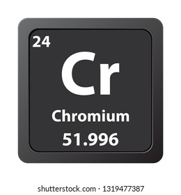 Chromium	Cr chemical element icon. The chemical element of the periodic table. Sign with atomic number. 