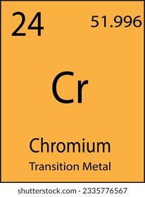 Chromium Cr chemical element icon. The chemical element of the periodic table. Sign with atomic number. 