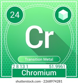 Chromium (Cr) Element - Transition Metal - Periodic Table, Chemical Symbol, Name, Atomic Weight, Atomic Number, Electron Shells, Classification, Phase at STP - Chemistry Logo Icon Design