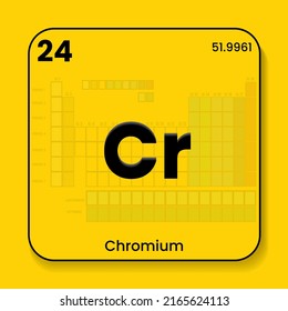 Chromium Cr Periodic Table Elements Name Stock Vector (Royalty Free ...