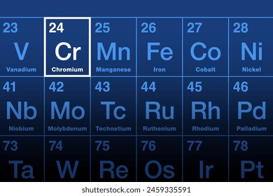 Elemento de cromo en la tabla periódica. Metal de transición y elemento químico con el símbolo Cr y el número atómico 24. Valorado por su alta resistencia a la corrosión y dureza, y utilizado para el cromado.