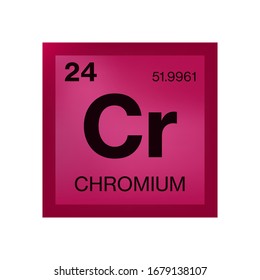 Chromium element from the periodic table