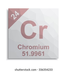 Chromium element periodic table