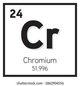 Chromium Element Vector icon, Periodic Table Element