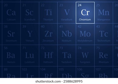 Chromium highlighted element in periodic table with glowing effect